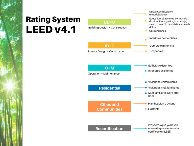 Rating-System-Certificación-LEED_tahm-arquitectura