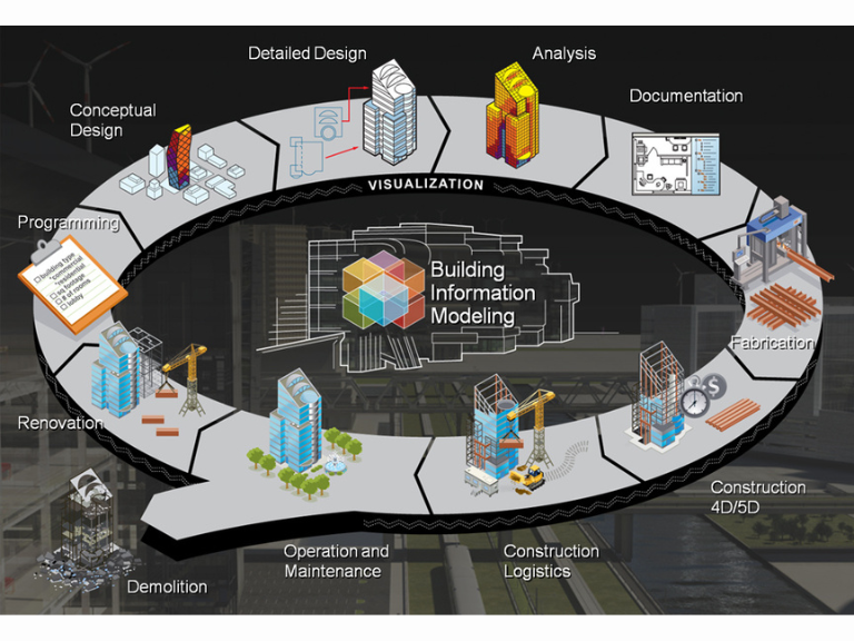 Ciclo de vida del Proyecto BIM - tahm arquitectura