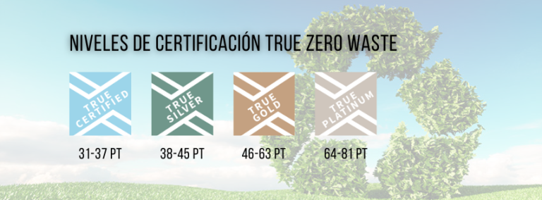 Certificación TRUE Zero Waste - tahm arquitectura